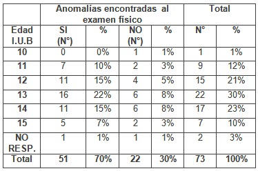 patologia_mamaria_sujetador/edad_brassier_anomalias patologia_mamaria_sujetador/edad_brassier_anomalias