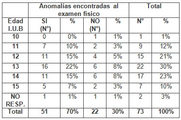 patologia_mamaria_sujetador/edad_brassier_anomalias