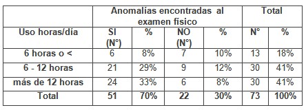 patologia_mamaria_sujetador/horas_brassier_anomalias patologia_mamaria_sujetador/horas_brassier_anomalias