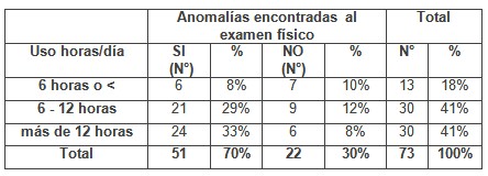 patologia_mamaria_sujetador/horas_brassier_anomalias