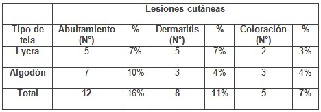 patologia_mamaria_sujetador/tela_lesiones_cutaneas1