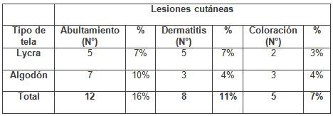 patologia_mamaria_sujetador/tela_lesiones_cutaneas1 patologia_mamaria_sujetador/tela_lesiones_cutaneas1