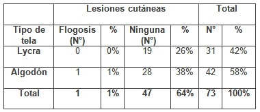 patologia_mamaria_sujetador/tela_lesiones_cutaneas2 patologia_mamaria_sujetador/tela_lesiones_cutaneas2