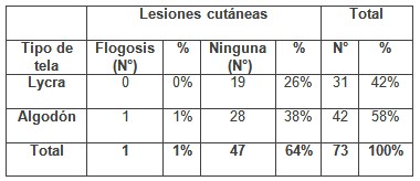 patologia_mamaria_sujetador/tela_lesiones_cutaneas2