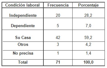 percepcion_cuidados_enfermeria/condicion_laboral_pacientes