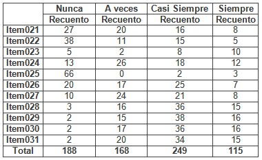 percepcion_cuidados_enfermeria/cuidados_libre_riesgos