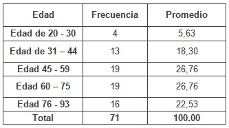 percepcion_cuidados_enfermeria/edad_de_pacientes