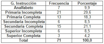 percepcion_cuidados_enfermeria/grado_instruccion_pacientes