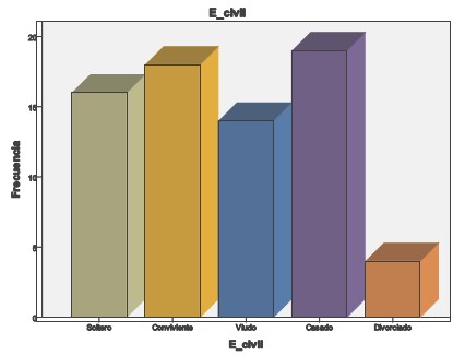 percepcion_cuidados_enfermeria/grafico_estado_civil