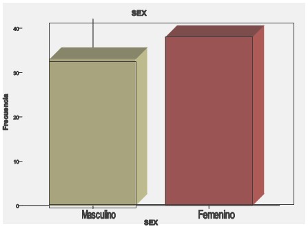 percepcion_cuidados_enfermeria/grafico_sexo_pacientes