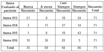 percepcion_cuidados_enfermeria/percepcion_cuidados_oportunos percepcion_cuidados_enfermeria/percepcion_cuidados_oportunos