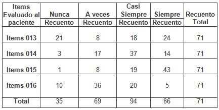 percepcion_cuidados_enfermeria/percepcion_cuidados_oportunos