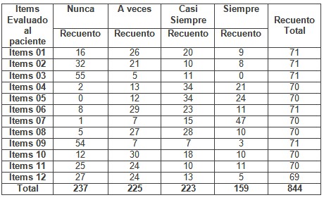 percepcion_cuidados_enfermeria/percepcion_sobre_cuidados percepcion_cuidados_enfermeria/percepcion_sobre_cuidados