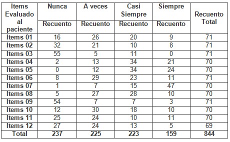 percepcion_cuidados_enfermeria/percepcion_sobre_cuidados