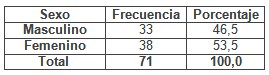 percepcion_cuidados_enfermeria/sexo_de_pacientes