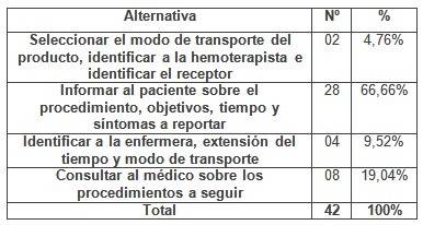 programa_capacitacion_enfermeria/antes_transfundir_debe1