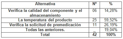 programa_capacitacion_enfermeria/antes_transfundir_producto1