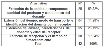 programa_capacitacion_enfermeria/condiciones_transportar_componente1