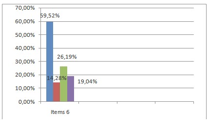 programa_capacitacion_enfermeria/condiciones_transportar_componente2