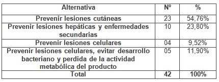 programa_capacitacion_enfermeria/control_proceso_permite1