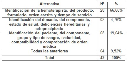 programa_capacitacion_enfermeria/enfermera_encarjada_cotejar1