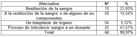 programa_capacitacion_enfermeria/entiende_terapia_transfusional