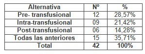 programa_capacitacion_enfermeria/periodos_terapia_transfusional1