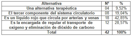 programa_capacitacion_enfermeria/sangre_es_definida1
