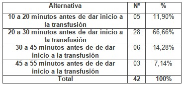 programa_capacitacion_enfermeria/tiempo_solicitar_componente1