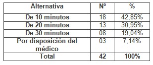 programa_capacitacion_enfermeria/tiempo_tolerar_transfusion1