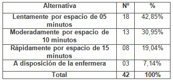 programa_capacitacion_enfermeria/transfusion_velocidad_goteo1