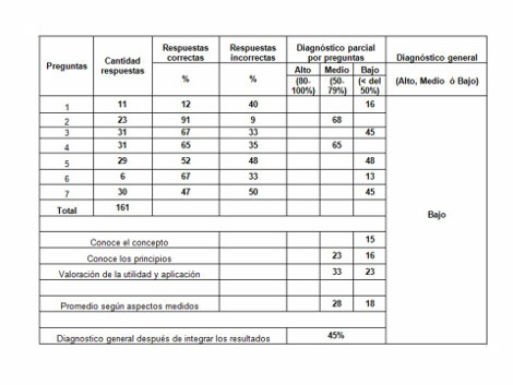 programa_educativo_bioetica/conocimiento_conocimientos_bioetica