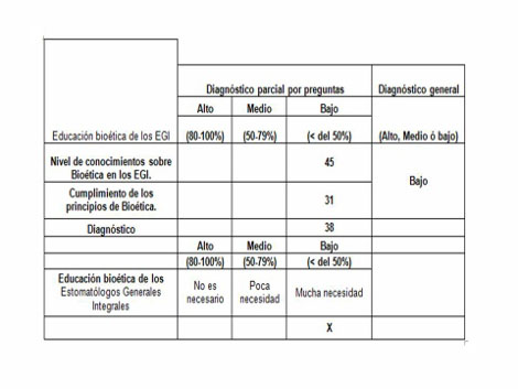 programa_educativo_bioetica/educacion_bioetica_estomatologos