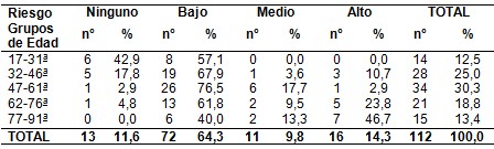 riesgo_ulceras_presion/edad_incidencia_UPP riesgo_ulceras_presion/edad_incidencia_UPP