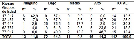 riesgo_ulceras_presion/edad_incidencia_UPP