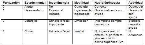 riesgo_ulceras_presion/escala_NOVA_UPP riesgo_ulceras_presion/escala_NOVA_UPP