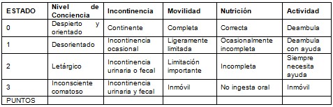riesgo_ulceras_presion/escala_valoracion_NOVA_5 riesgo_ulceras_presion/escala_valoracion_NOVA_5