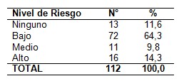 riesgo_ulceras_presion/nivel_riesgo_UPP riesgo_ulceras_presion/nivel_riesgo_UPP