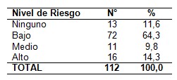 riesgo_ulceras_presion/nivel_riesgo_UPP