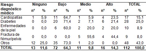 riesgo_ulceras_presion/patologia_asociada_comorbilidad