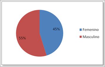 salud_bucal_discapacitados/grafico_trastornos_inteligencia