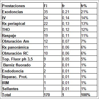 salud_bucal_discapacitados/tabla_prestaciones