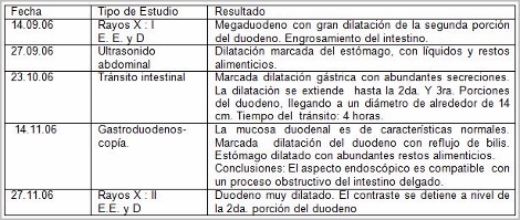 sindrome_Rokitansky_caso/imagenologia_paciente