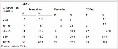 sindrome_coronario_agudo/comportamiento_sca