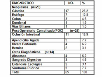 soporte_nutricional_perioperatorio/diagnostico_pacientes_tabla_2