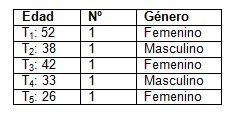 trasplante_renal_vida/trasplantados_renales_cadaver