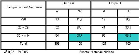 anemia_prematuridad_eritropoyetina/distribucion_pacientes_peso