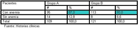 anemia_prematuridad_eritropoyetina/distribucion_pacientes_peso5