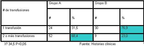 anemia_prematuridad_eritropoyetina/distribucion_pacientes_peso