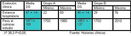 anemia_prematuridad_eritropoyetina/distribucion_pacientes_peso